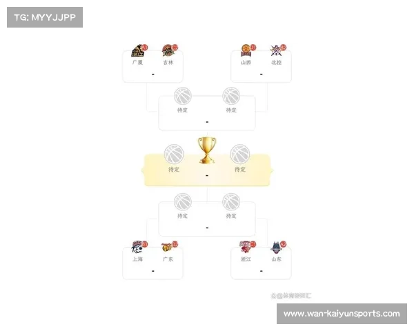 CBA俱乐部杯八强产生，决赛阶段700万奖金池引关注