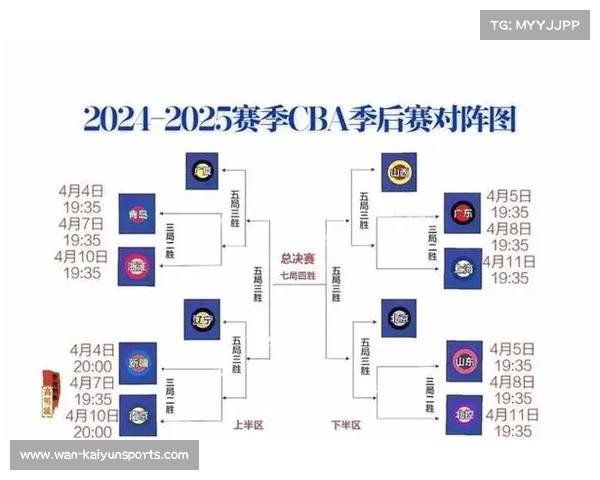 CBA半程格局：广厦18胜3负领跑，上海广东紧随形成三强争霸